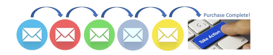 Email Marketing Advantage
